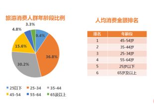 銀聯(lián)商務(wù)大數(shù)據(jù)報(bào)告 2018年國慶旅游消費(fèi)同比增長10.4%，旅游市場展現(xiàn)強(qiáng)勁活力