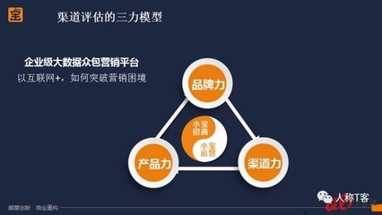 麥達公開課 互聯網時代的SaaS公司如何進行渠道建設？