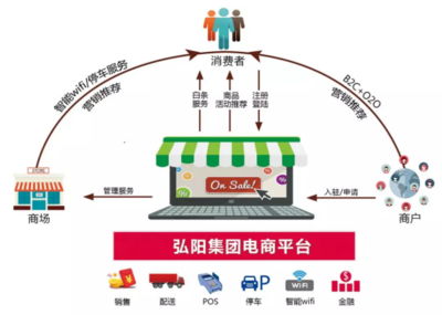 互聯網+家裝市場進入強爆發期，弘陽家居創新求變與智慧賦能引領行業變革