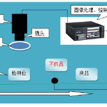 智能網絡設備檢測全攻略 價格、批發與廠家全面解析